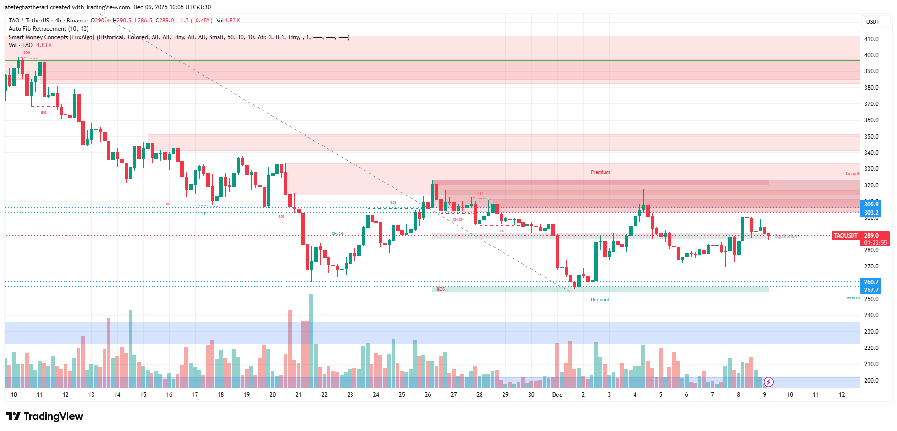 تحلیل بیت تنسور امروز 18 آذر