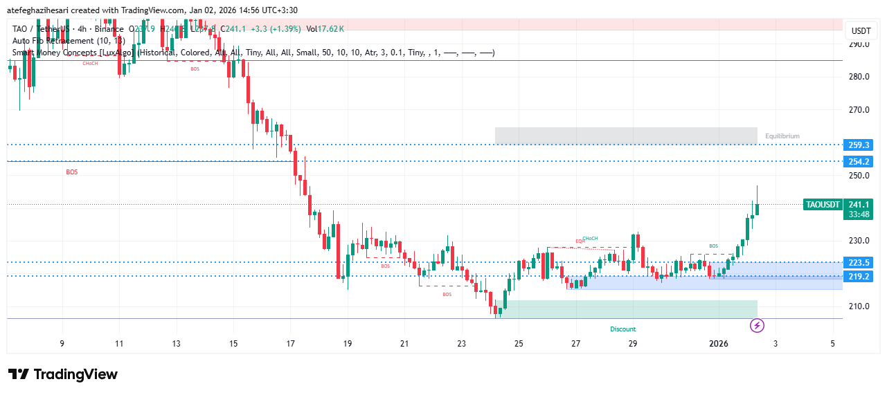 تحلیل بیت تنسور امروز 11 دی