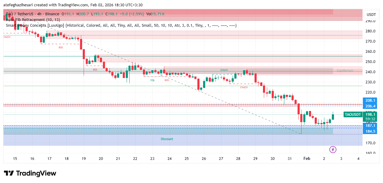 تحلیل بیت تنسور امروز 13 بهمن