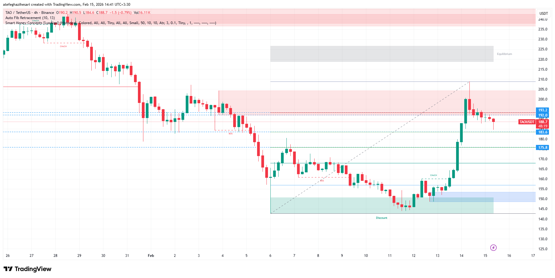 تحلیل بیت تنسور امروز 26 بهمن