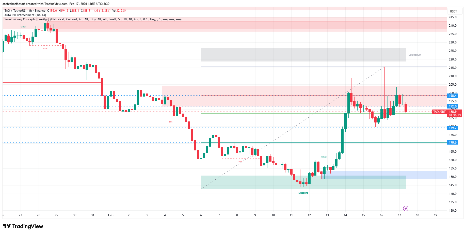 تحلیل بیت تنسور امروز 28 بهمن