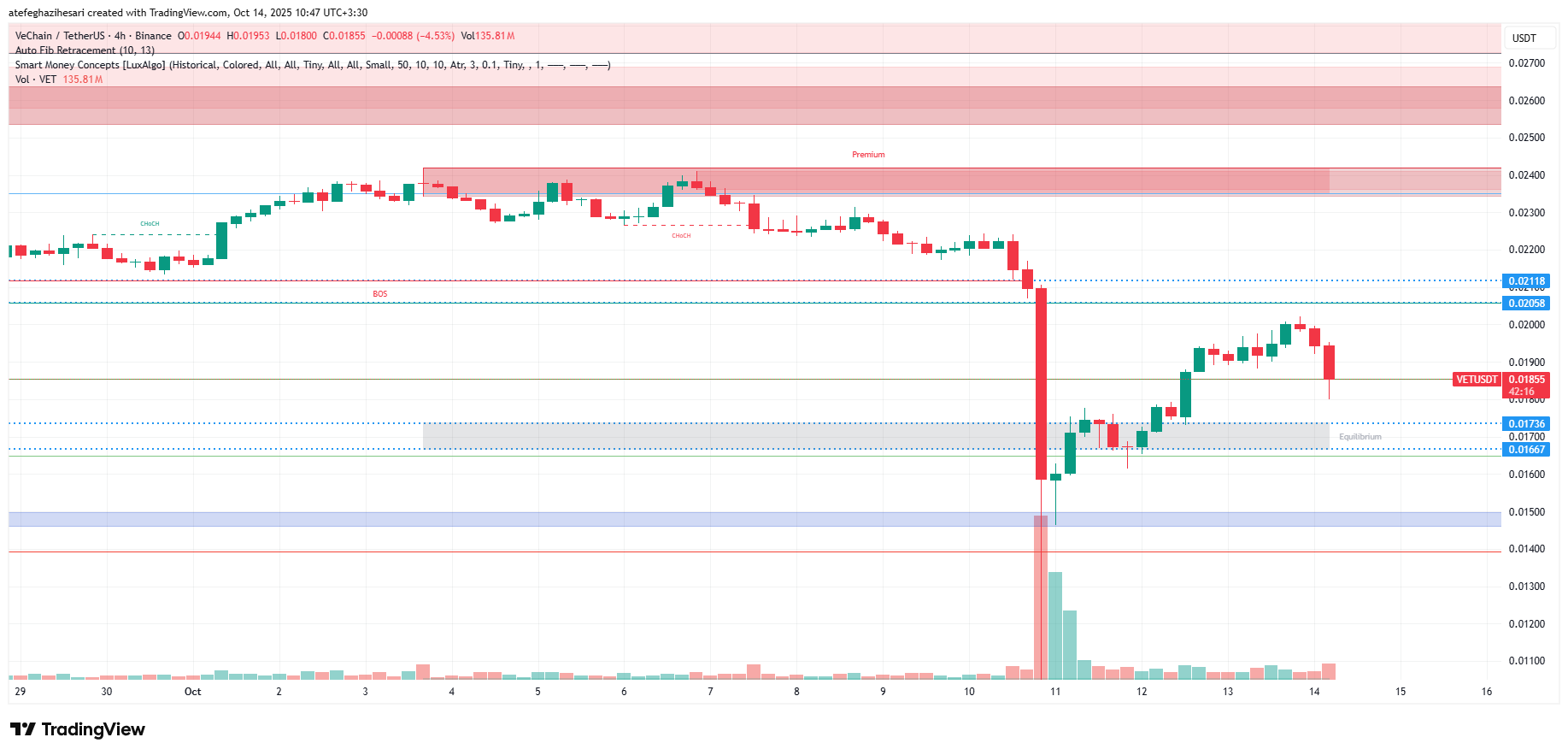 تحلیل وی چین امروز 22 مهر