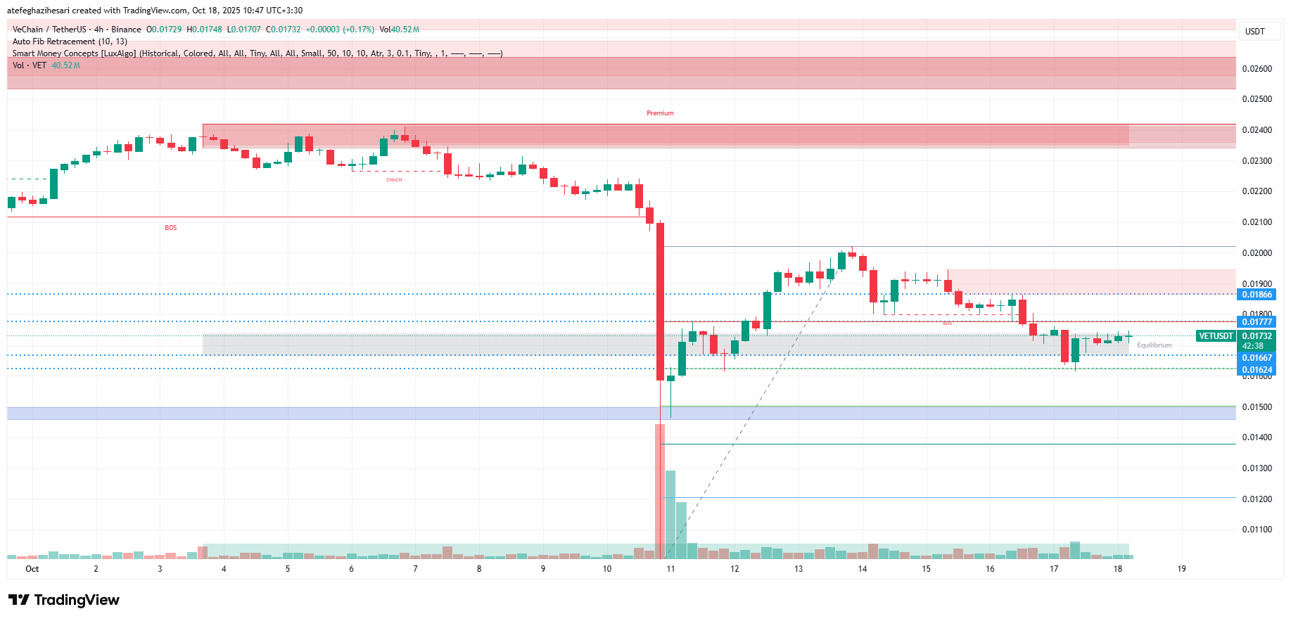 تحلیل وی چین امروز 26 مهر