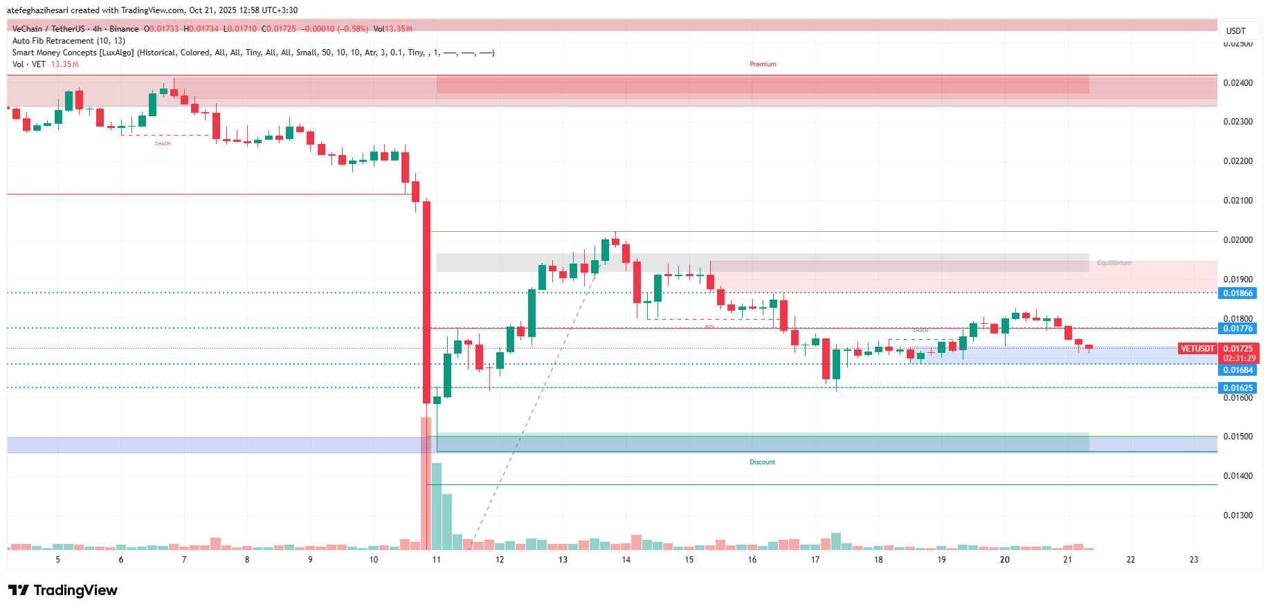 تحلیل وی چین امروز 29 مهر