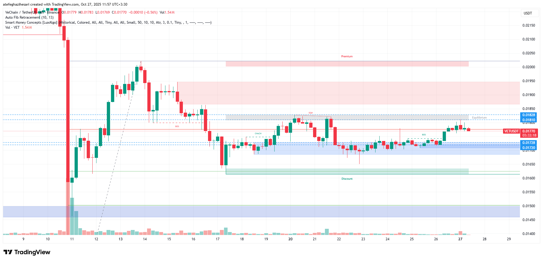 تحلیل وی چین امروز 5 آبان