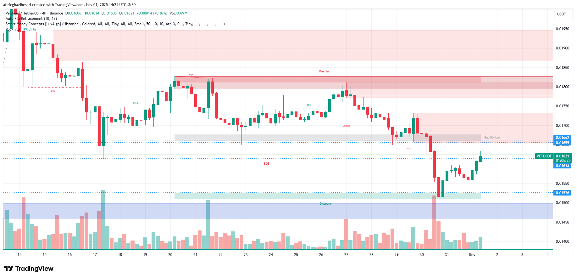 تحلیل وی چین امروز 10 آبان