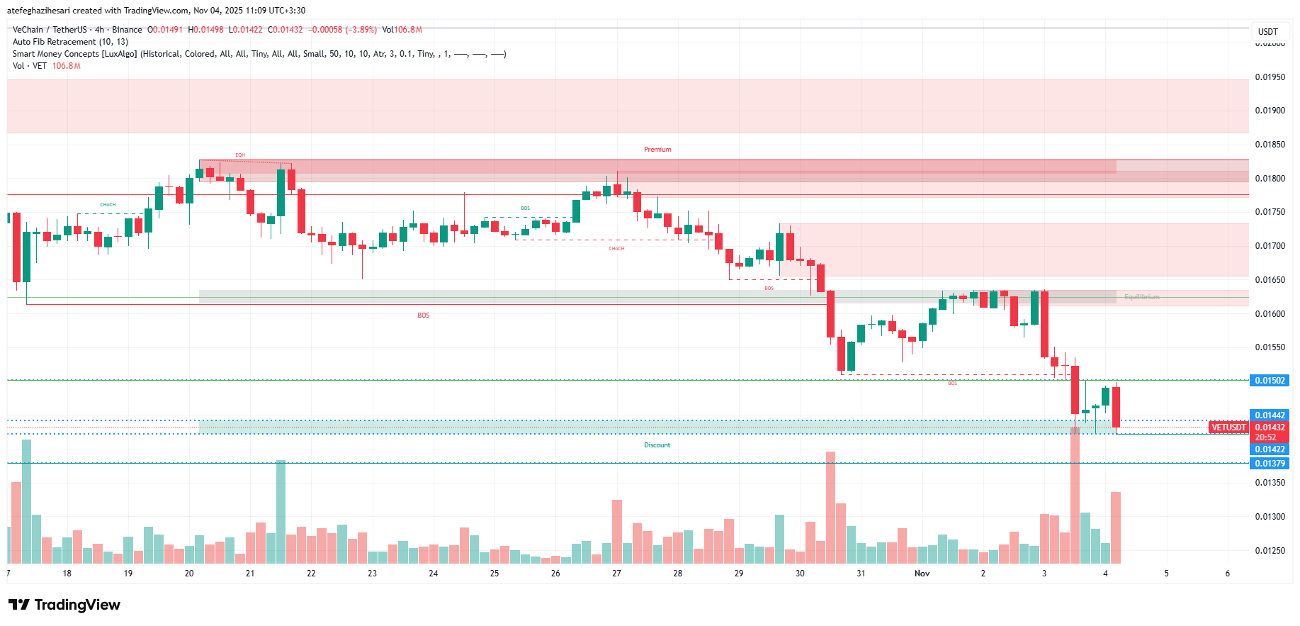 تحلیل وی چین امروز 13 آبان