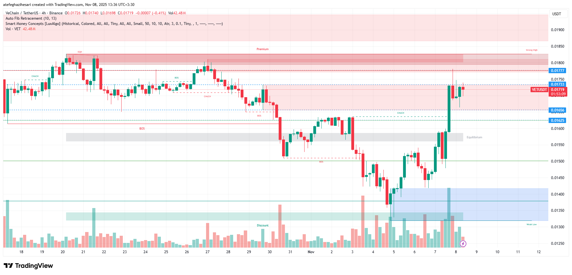 تحلیل وی چین امروز 17 آبان