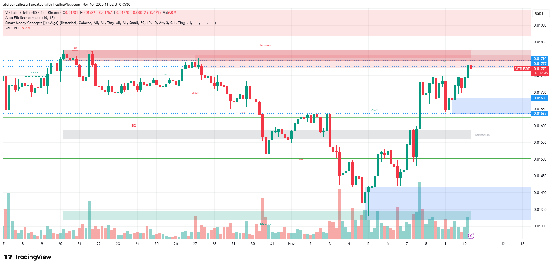 تحلیل وی چین امروز 19 آبان