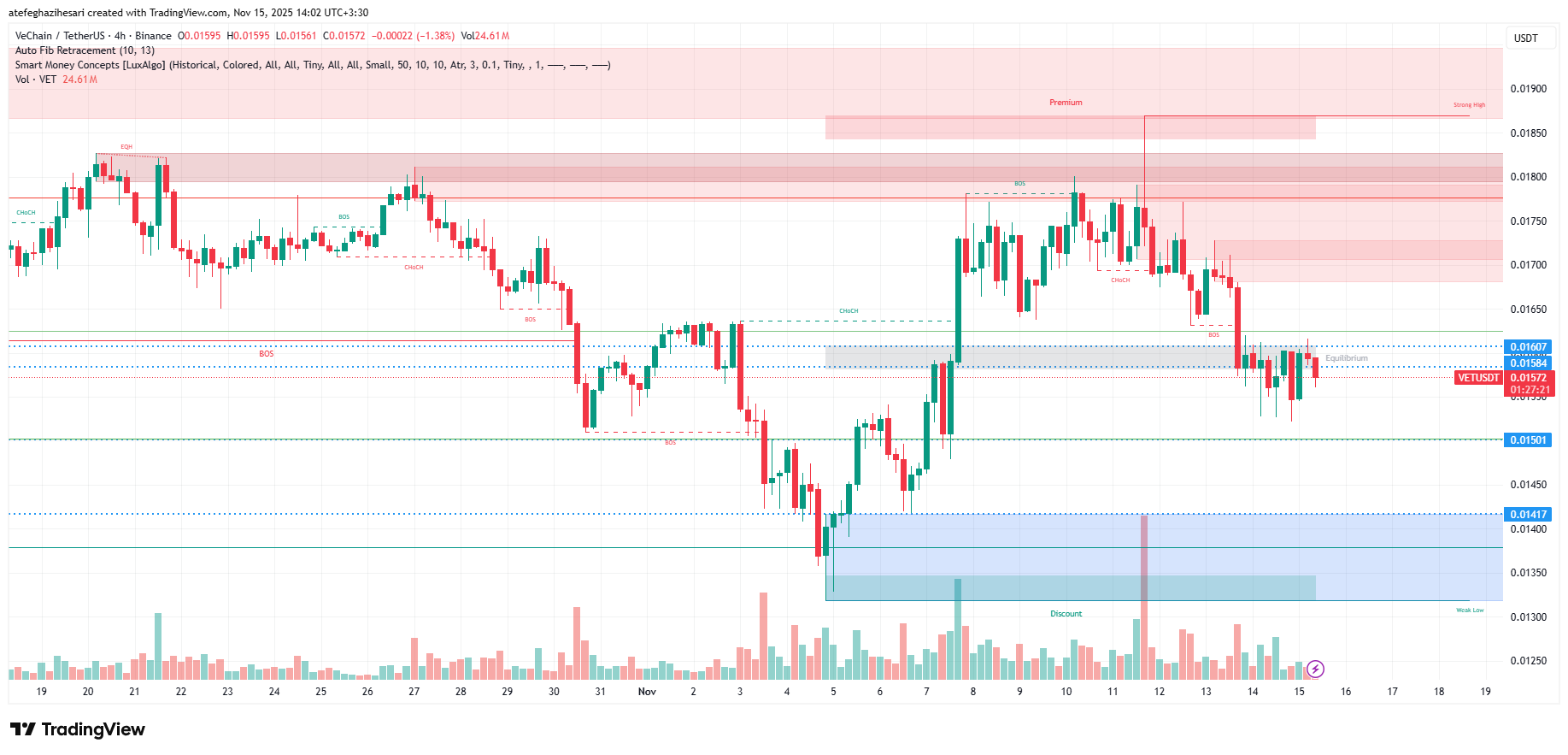 تحلیل وی چین امروز 24 آبان