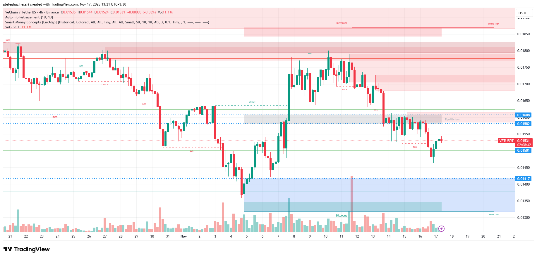 تحلیل وی چین امروز 26 آبان