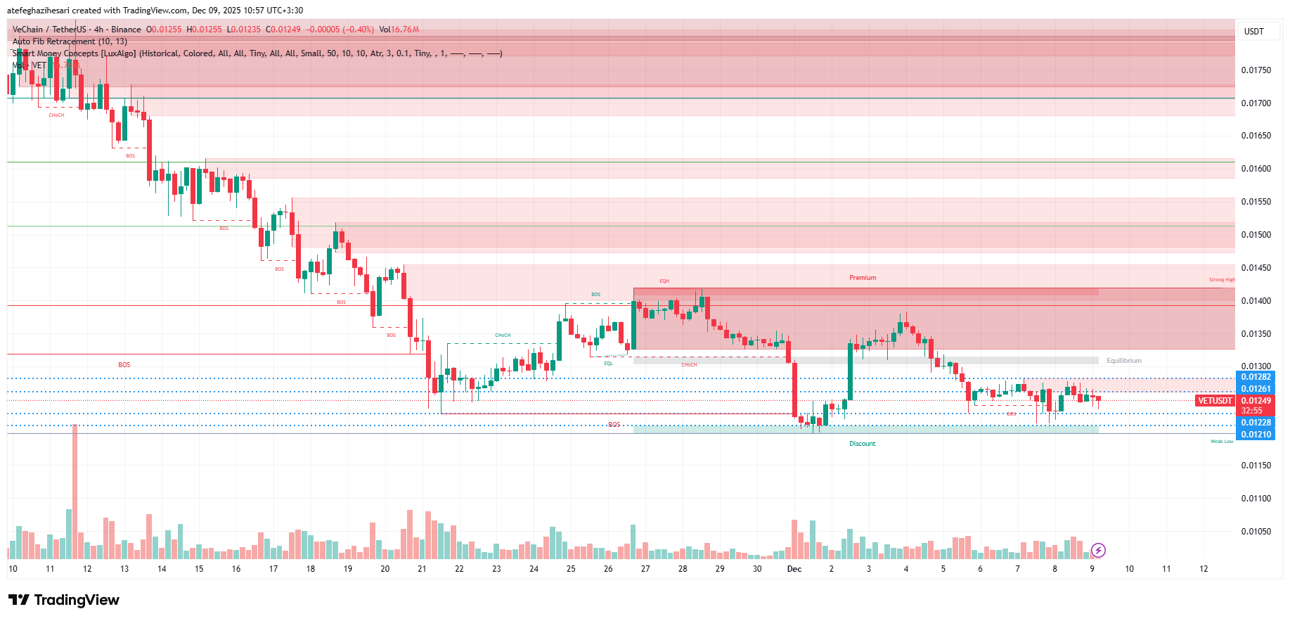 تحلیل وی چین امروز 18 آذر