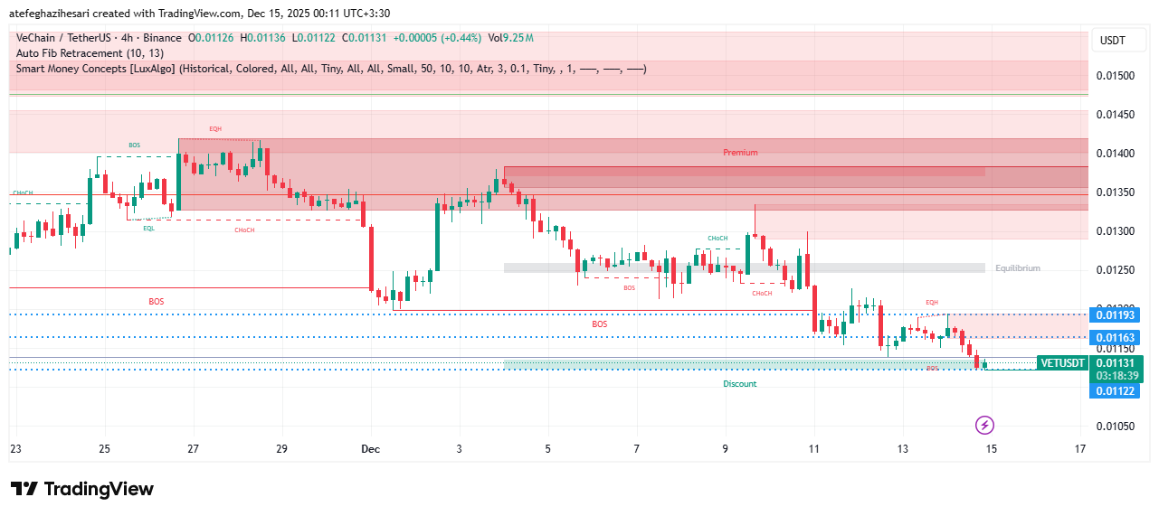 تحلیل وی چین امروز 23 آذر