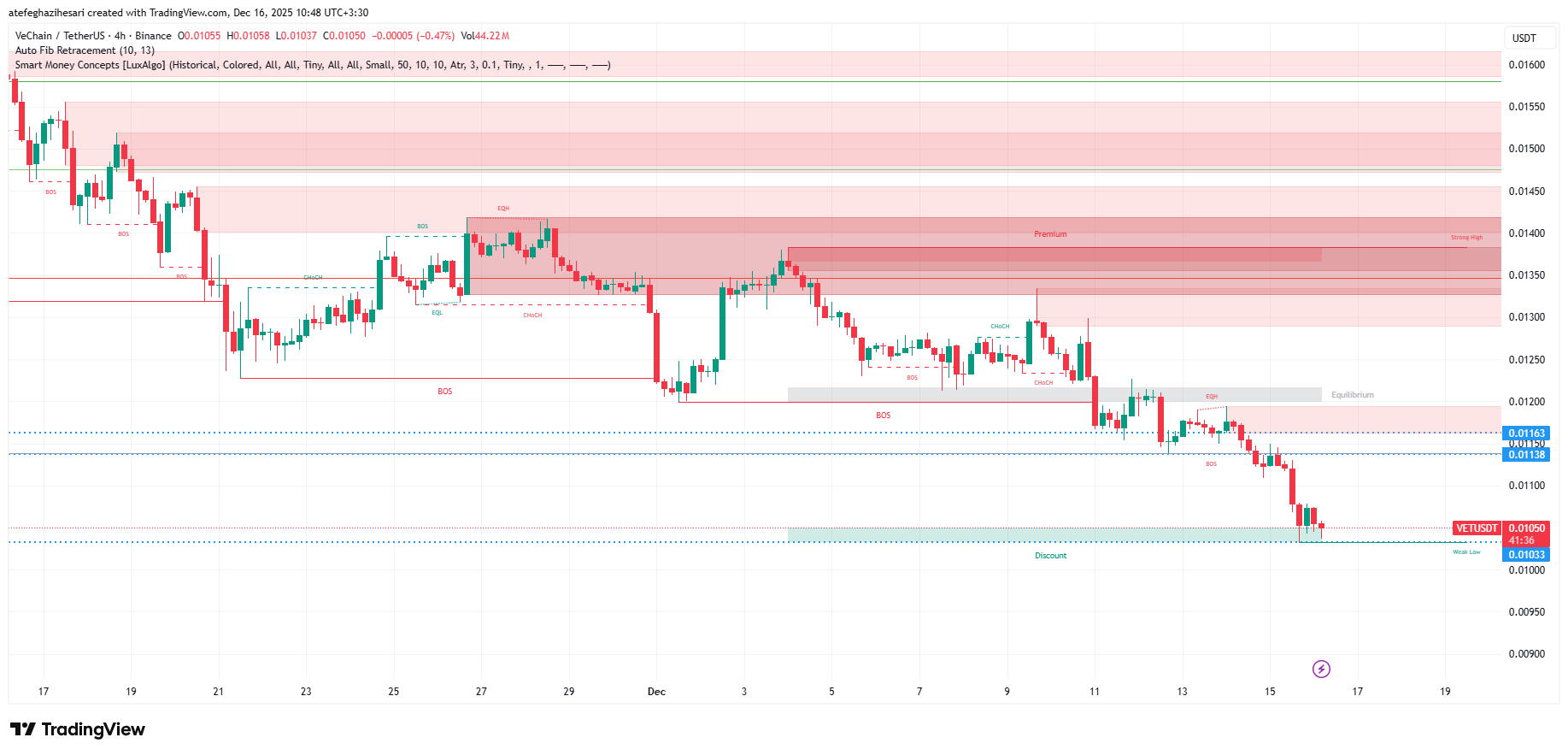 تحلیل وی چین امروز 25 آذر