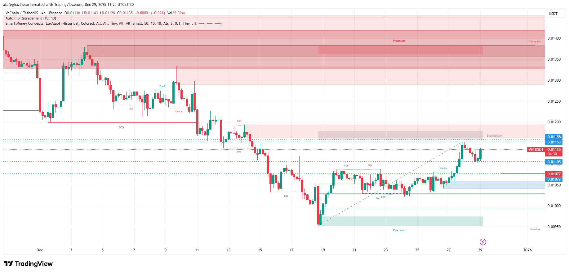 تحلیل وی چین امروز 8 دی