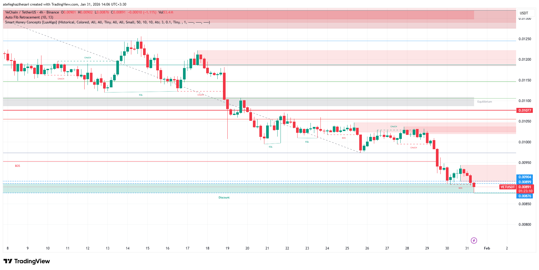 تحلیل وی چین امروز 11 بهمن