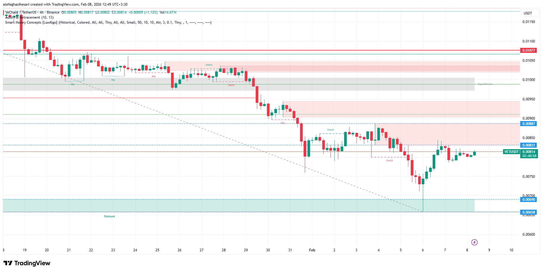 تحلیل وی چین امروز 19 بهمن