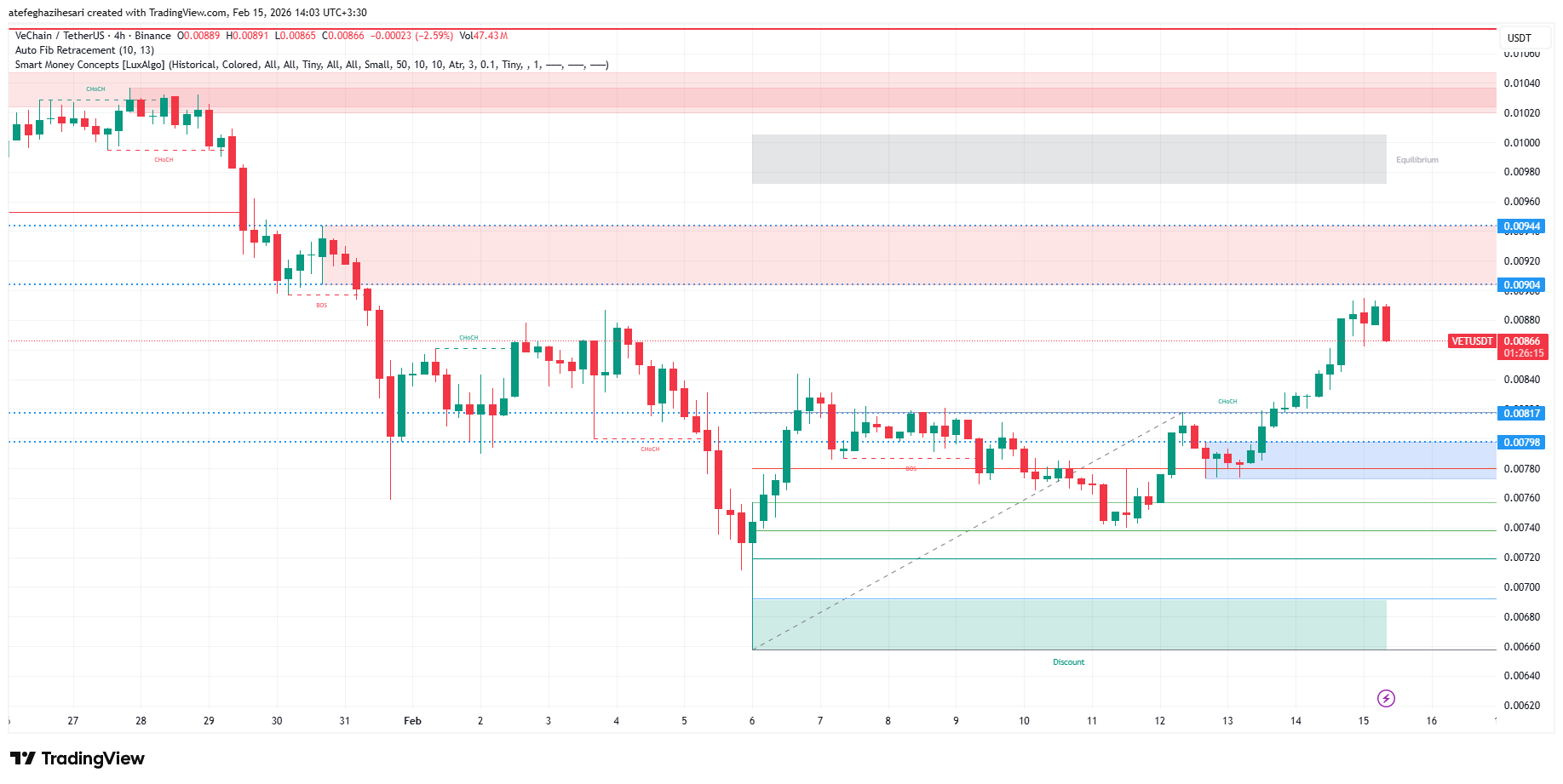 تحلیل وی چین امروز 26 بهمن