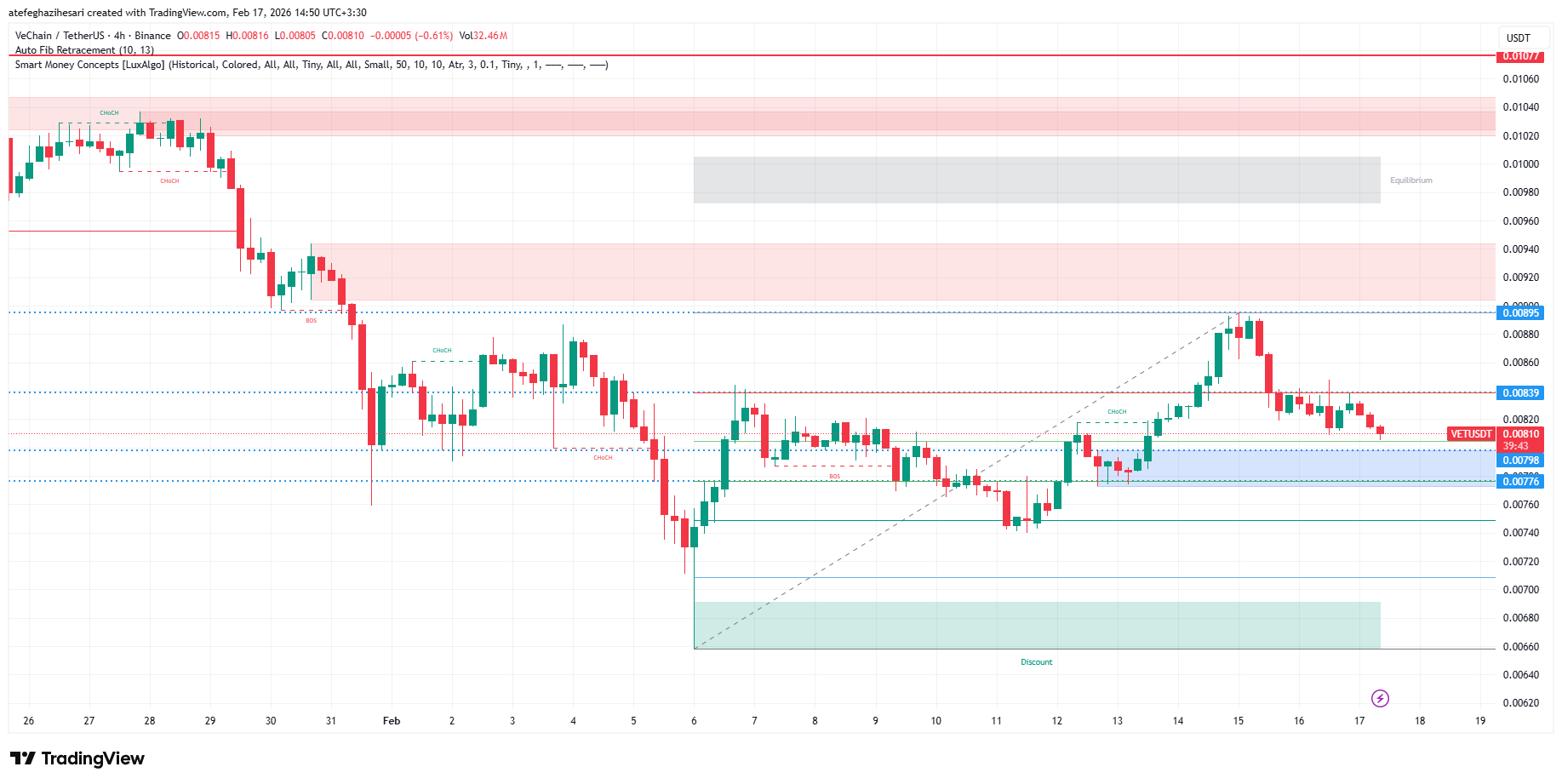 تحلیل وی چین امروز 28 بهمن