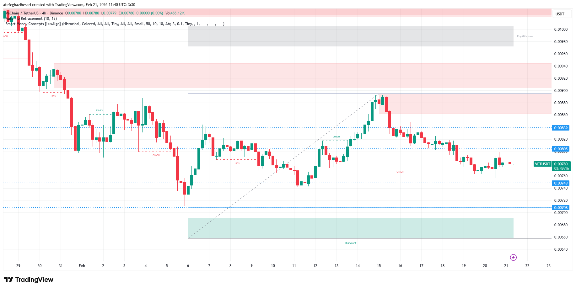 تحلیل وی چین امروز 2 اسفند
