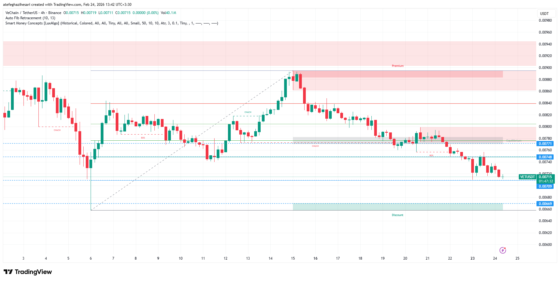 تحلیل وی چین امروز 5 اسفند