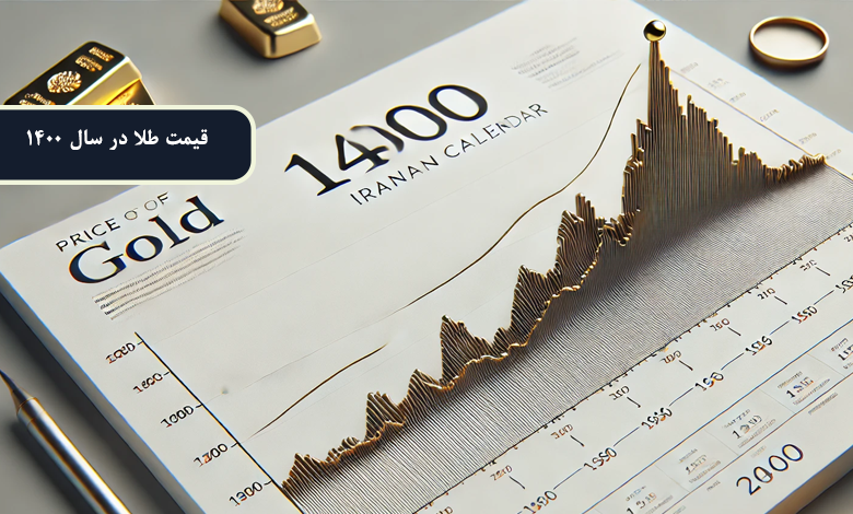 قیمت طلا در سال 1400