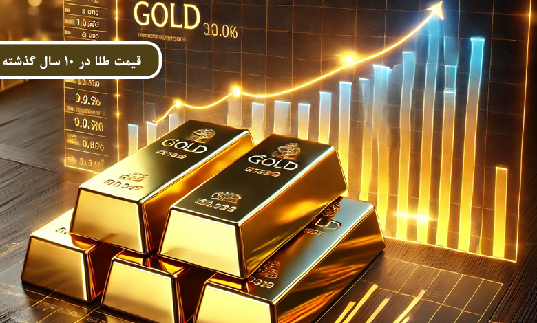 قیمت طلا در 10 سال گذشته