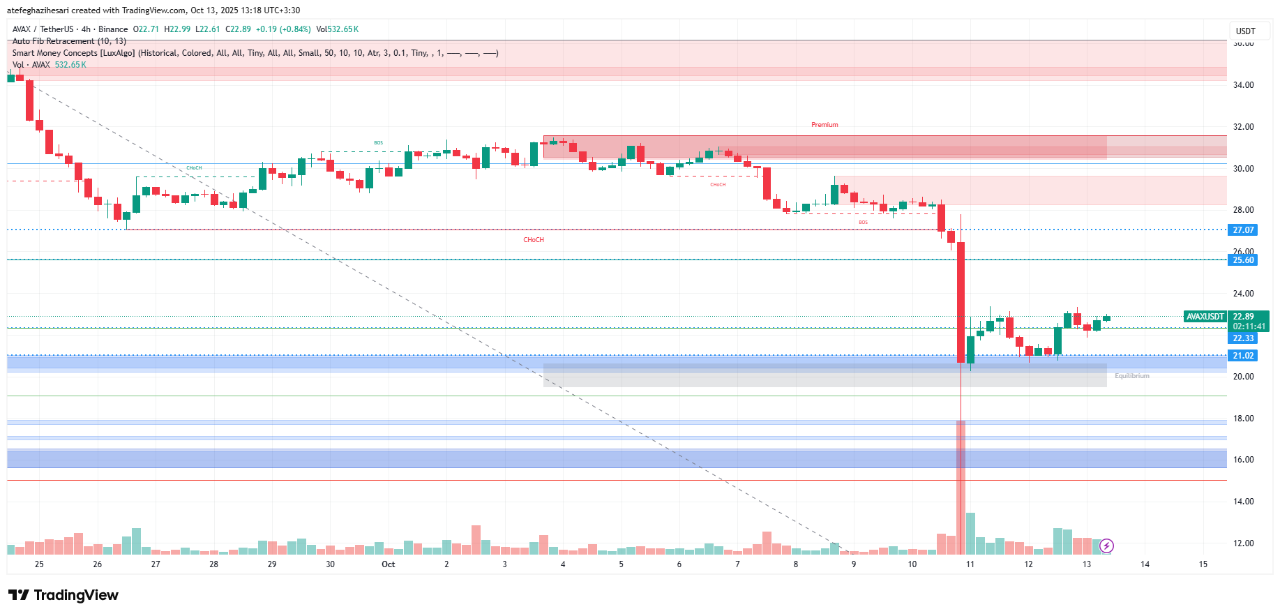 تحلیل آوالانچ امروز 21 مهر