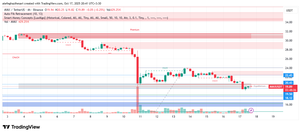 تحلیل آوالانچ امروز 24 مهر