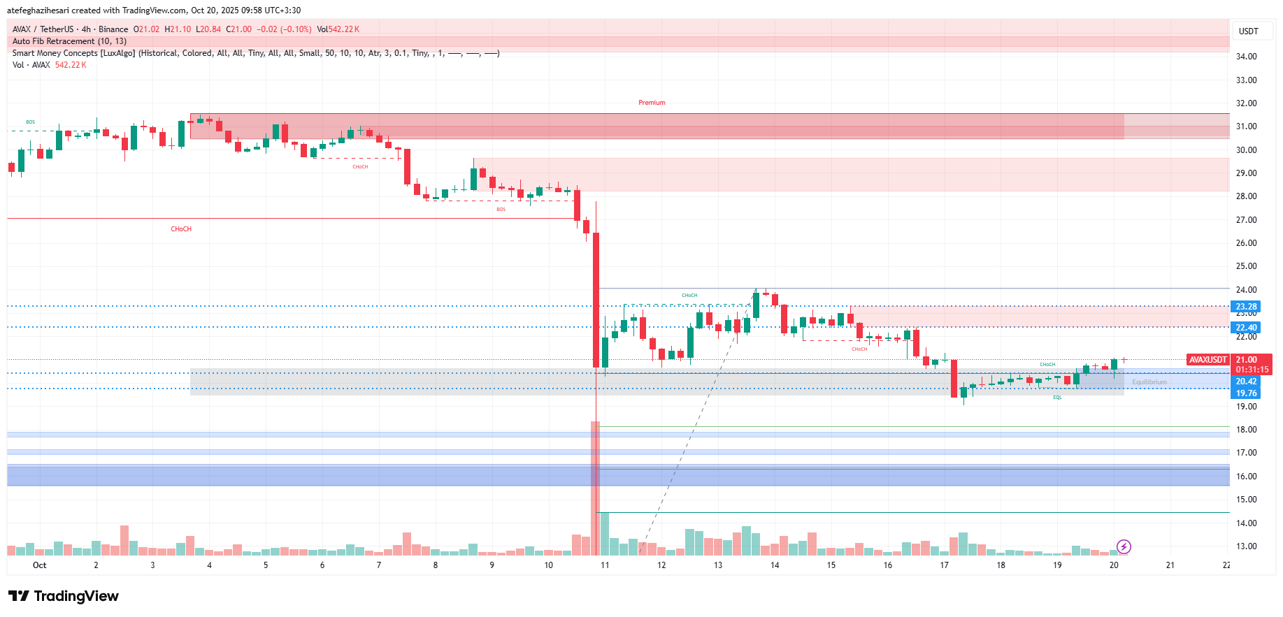 تحلیل آوالانچ امروز 28 مهر