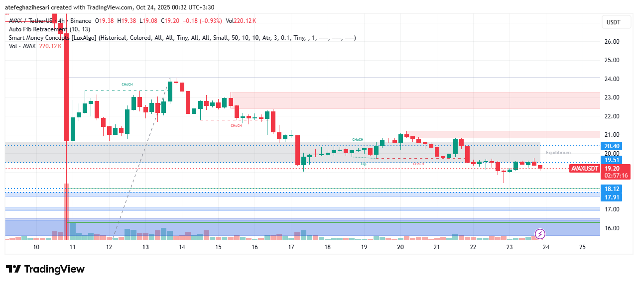 تحلیل آوالانچ امروز 1 آبان
