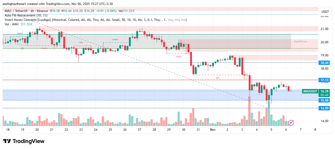 تحلیل آوالانچ امروز 15 آبان