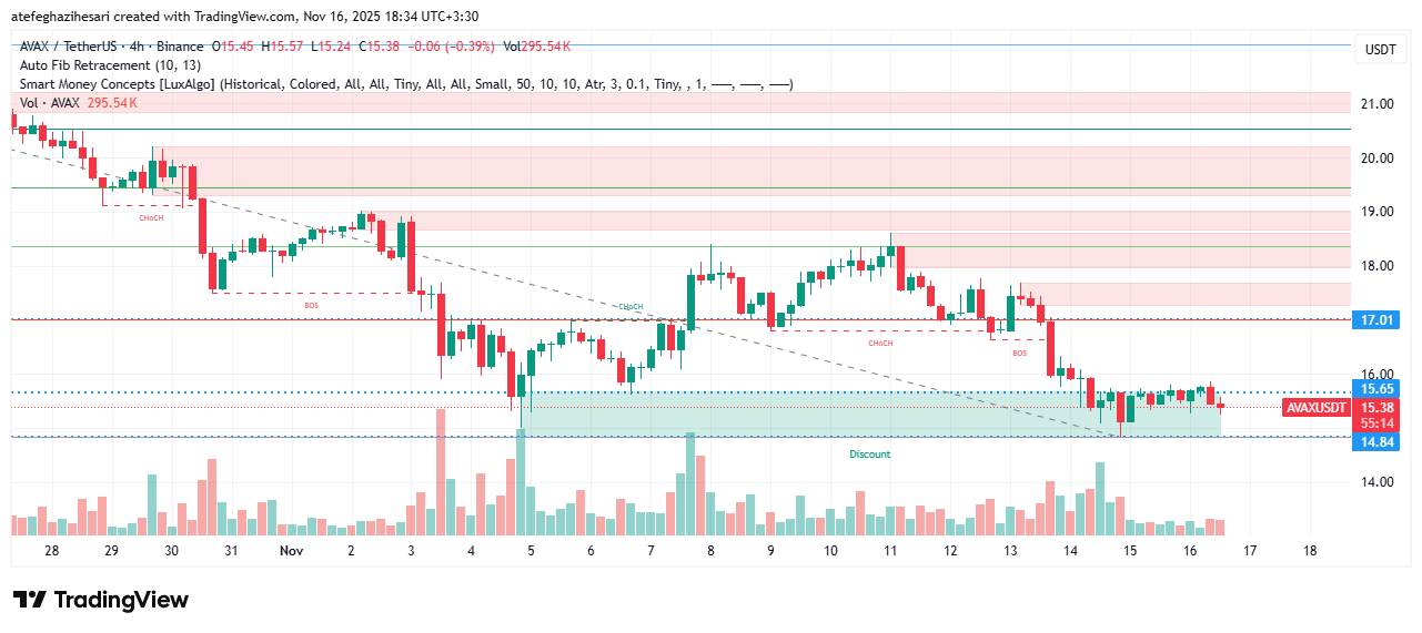 تحلیل آوالانچ امروز 25 آبان