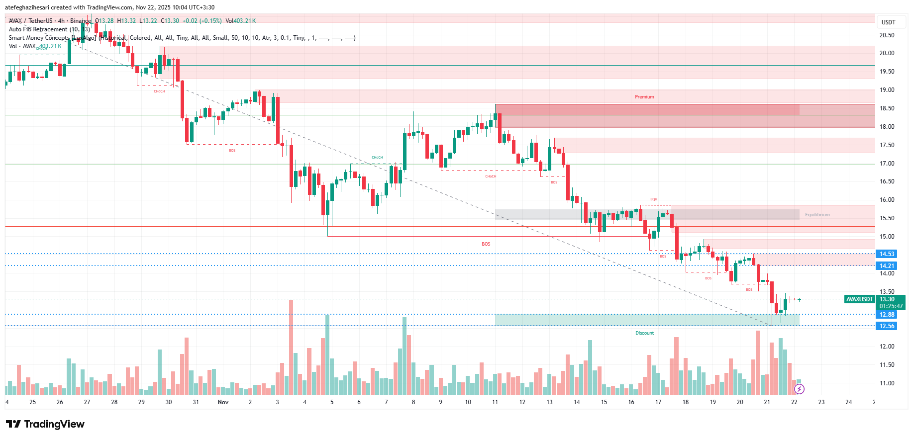 تحلیل آوالانچ امروز 1 آذر