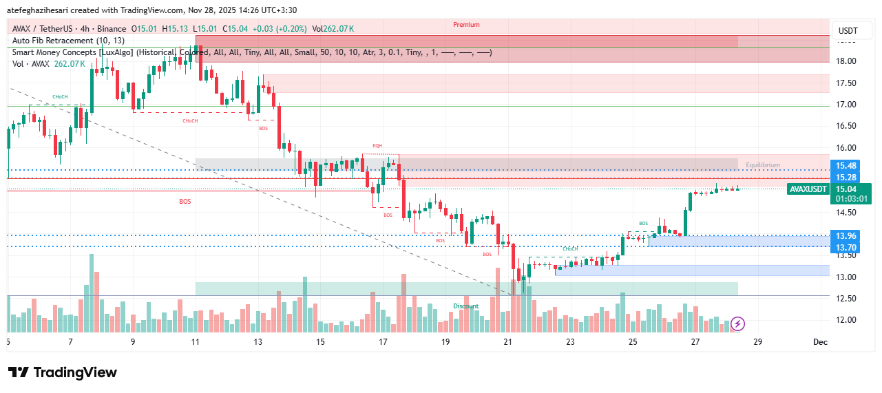 تحلیل آوالانچ امروز 6 آذر