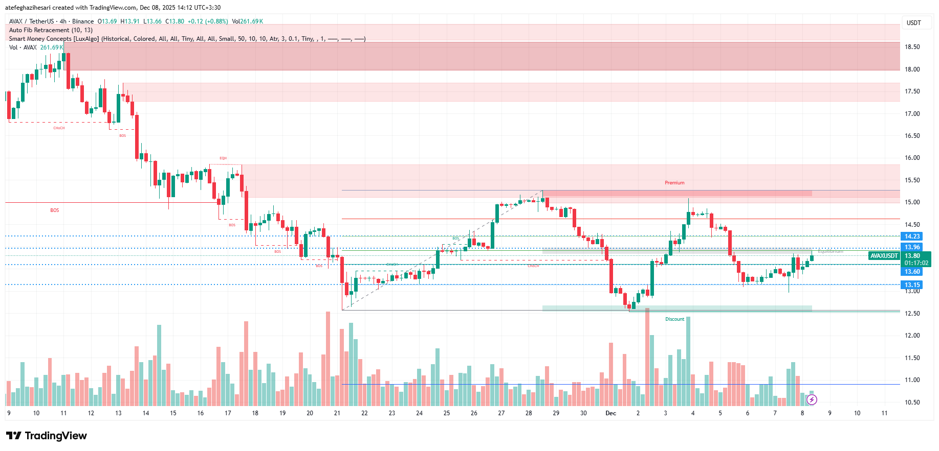 تحلیل آوالانچ امروز 17 آذر