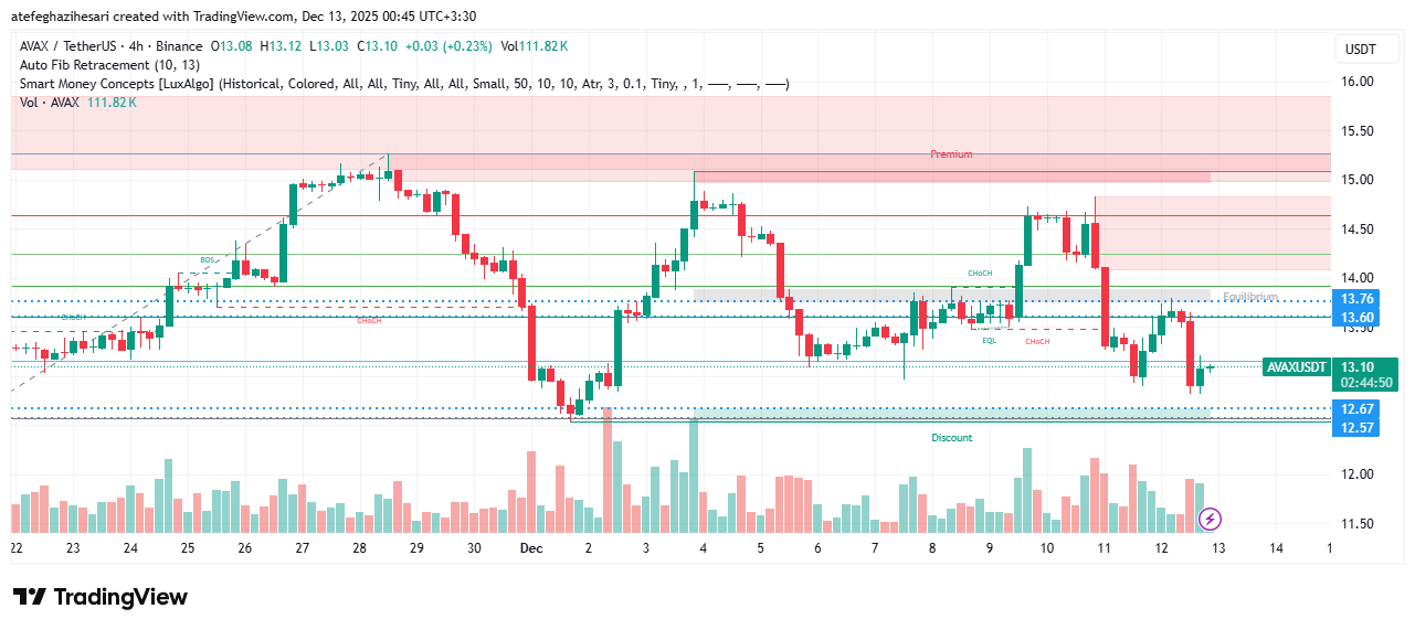 تحلیل آوالانچ امروز 20 آذر