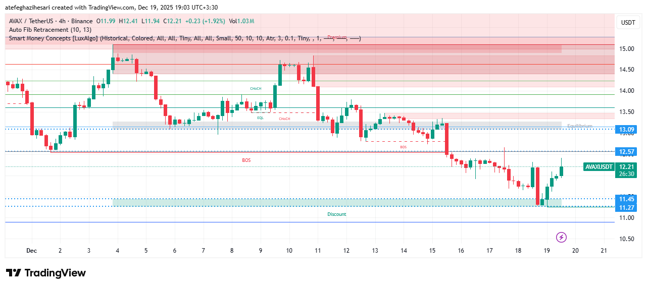 تحلیل آوالانچ امروز 27 آذر