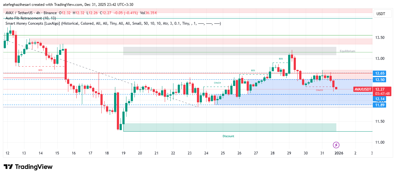 تحلیل آوالانچ امروز 10 دی