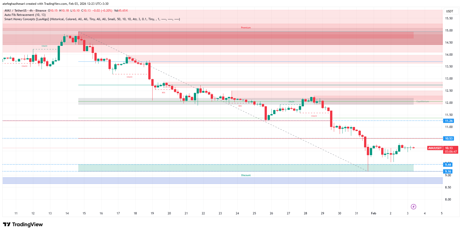تحلیل آوالانچ امروز 14 بهمن