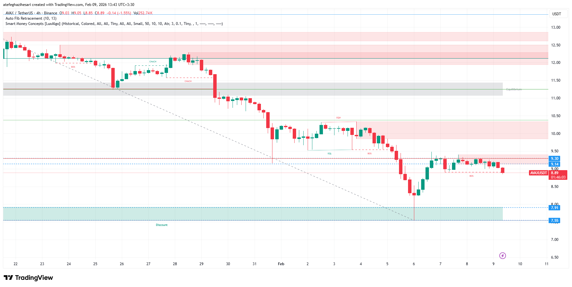 تحلیل آوالانچ امروز 20 بهمن