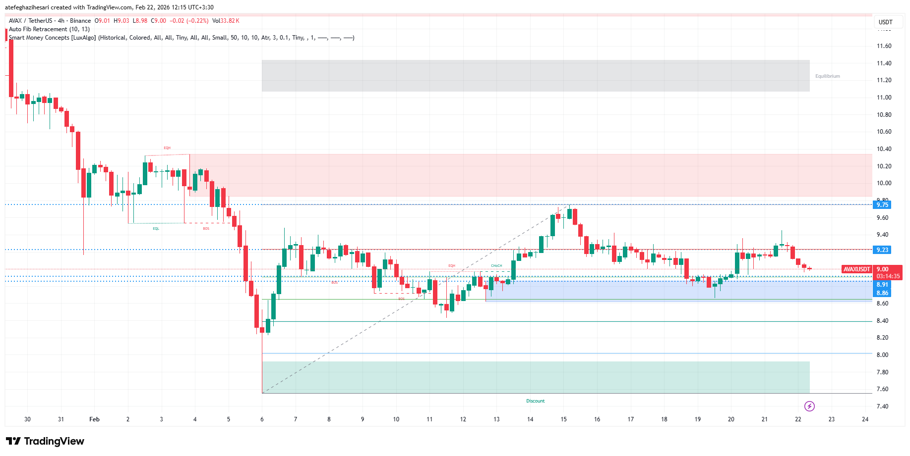 تحلیل آوالانچ امروز 3 اسفند