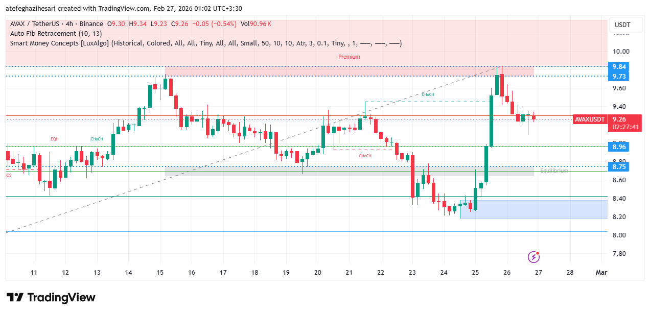 تحلیل آوالانچ امروز 7 اسفند