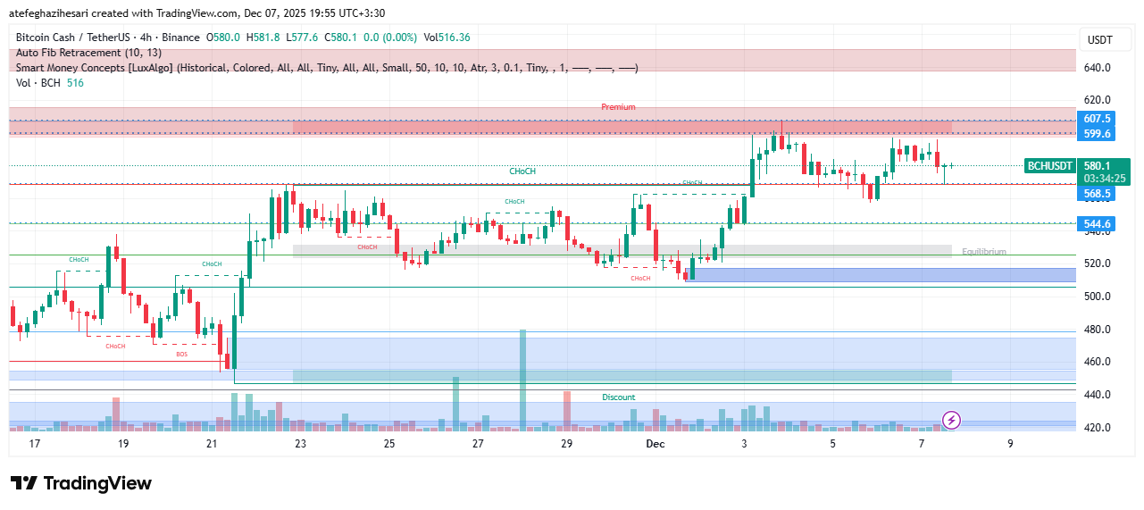 تحلیل بیت کوین کش امروز 16 آذر