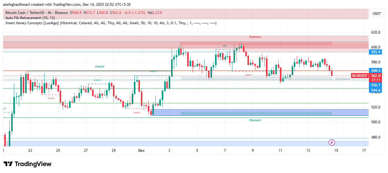 تحلیل بیت کوین کش امروز 23 آذر