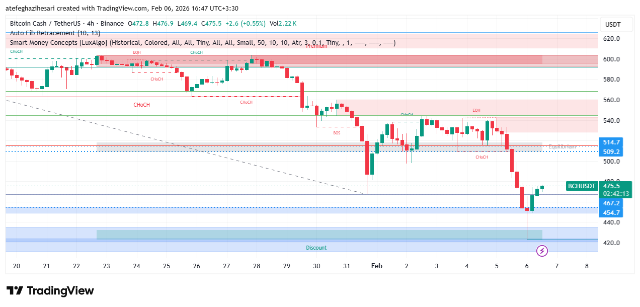 تحلیل بیت کوین کش امروز 16 بهمن