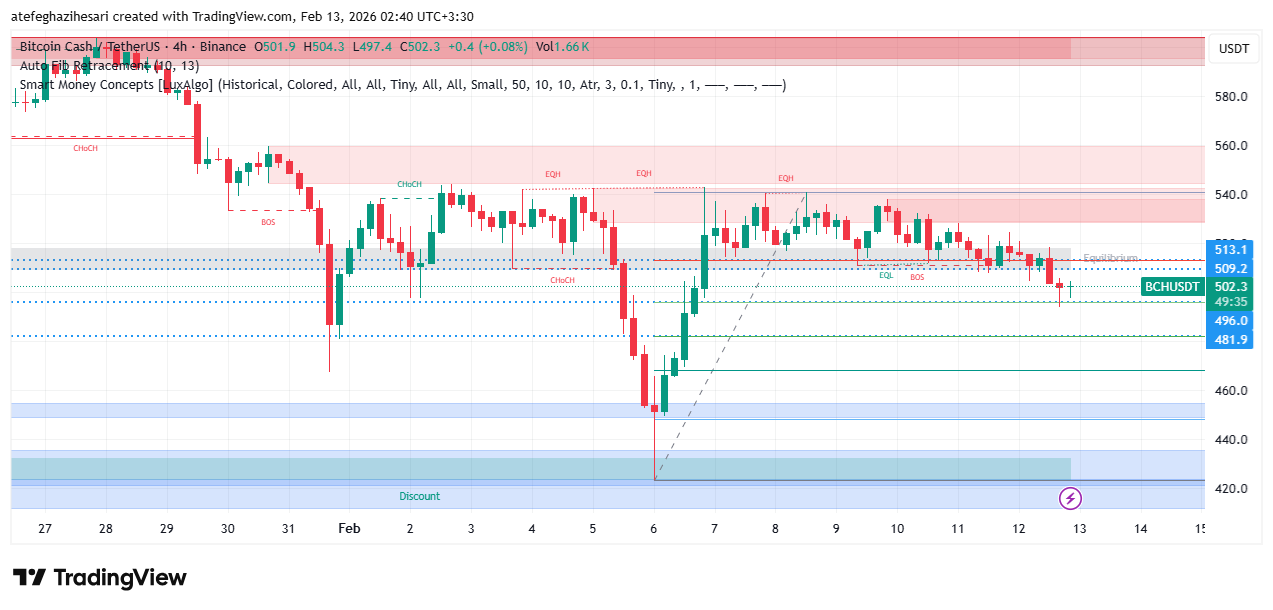 تحلیل بیت کوین کش امروز 23 بهمن