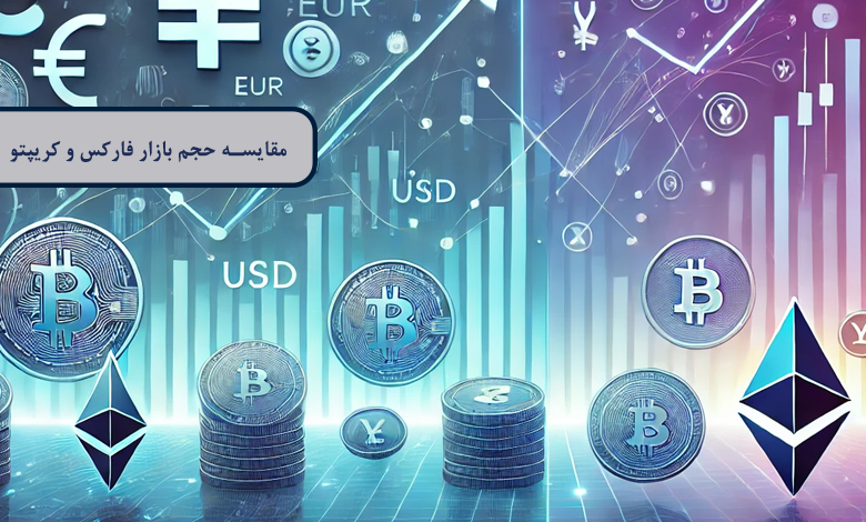 مقایسه حجم بازار فارکس و کریپتو
