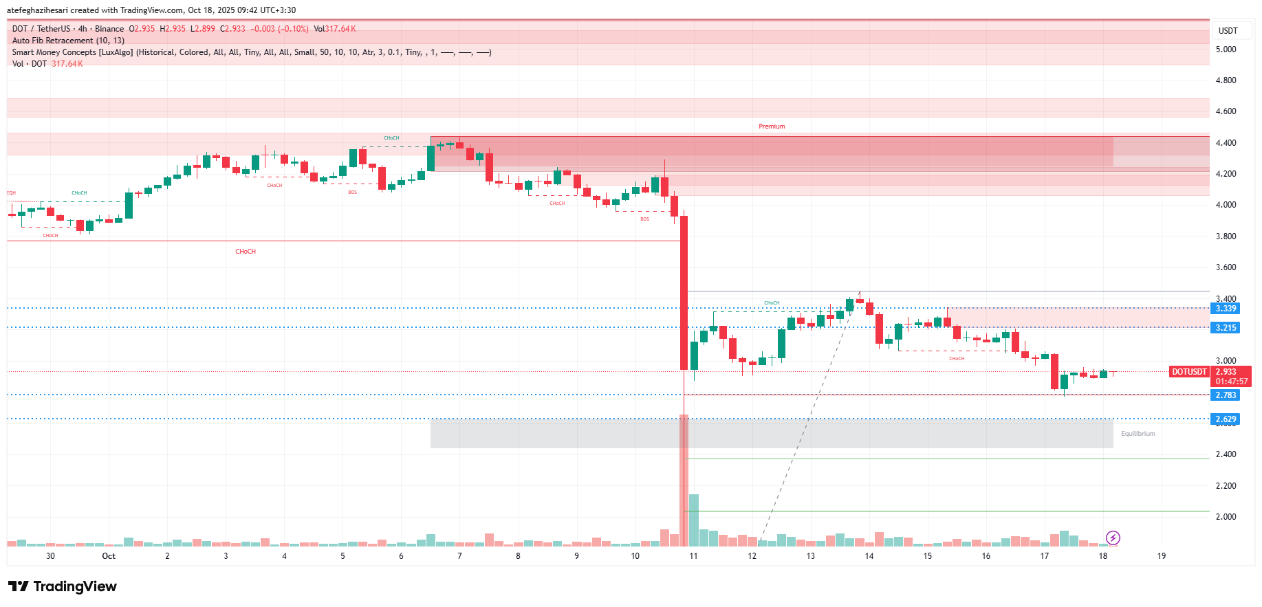 تحلیل پولکادات امروز 26 مهر
