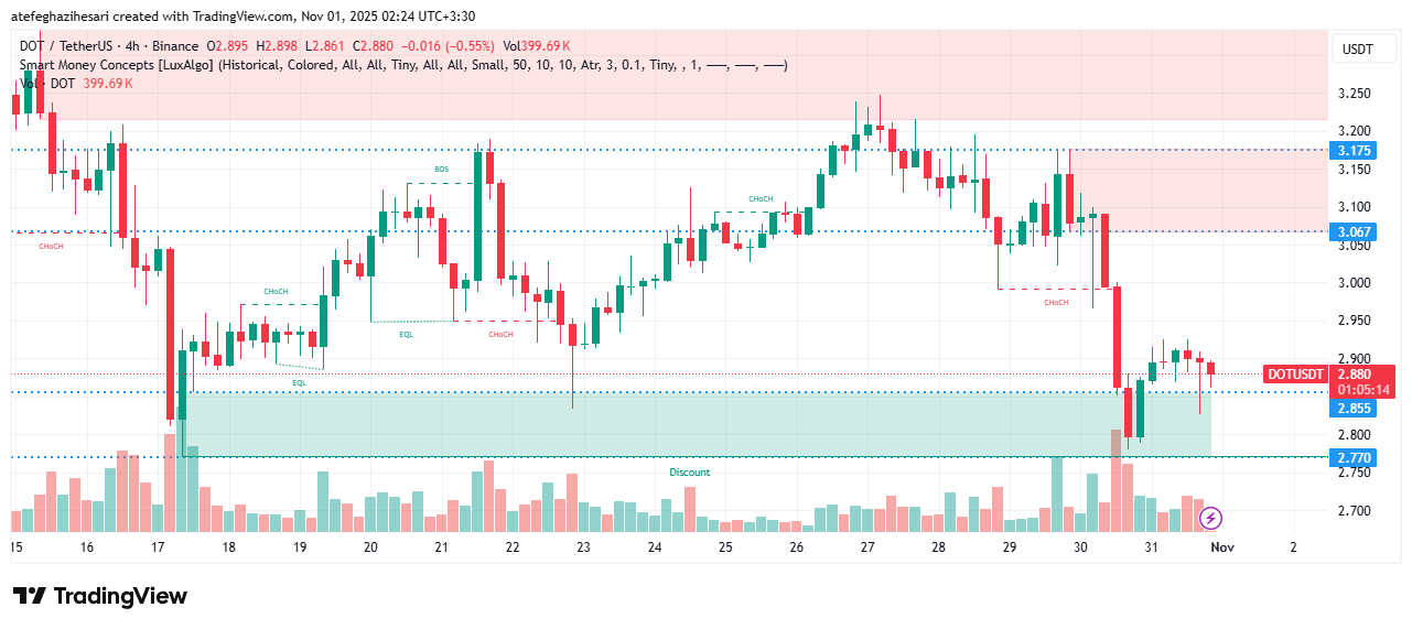 تحلیل پولکادات امروز 8 آبان